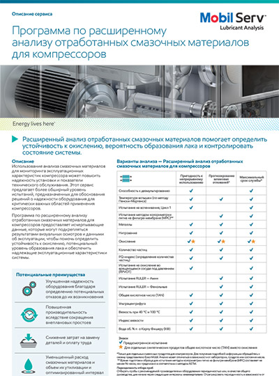 Программа по расширенному анализу отработанных смазочных материалов для компрессоров