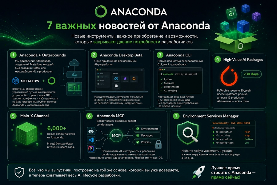 Иллюстрация к статье Anaconda делает ставку на полный AI-цикл разработки: новые инструменты, Metaflow и управление инфраструктурой