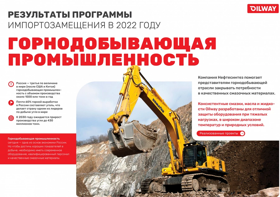 Иллюстрация к статье Замещение импорта в добывающей промышленности