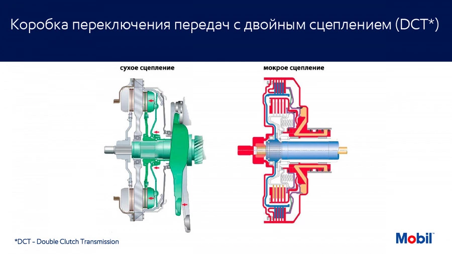 Основы конструкции автоматических трансмиссий