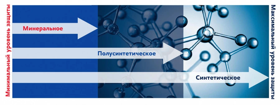 Иллюстрация к статье Синтетика или минералка?