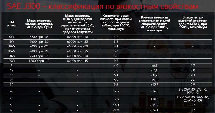 Кинематическая вязкость моторного масла. Классы кинематической вязкости моторных масел. Кинематическая вязкость фото. Кинематическая вязкость при 50°с. Масло вязкость 32