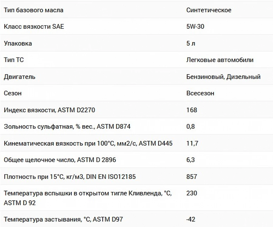 Характеристики моторного масла Hi-Tech Professional C3 5W-30