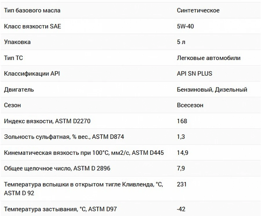 Характеристики моторного масла Hi-Tech PAO 5W-40