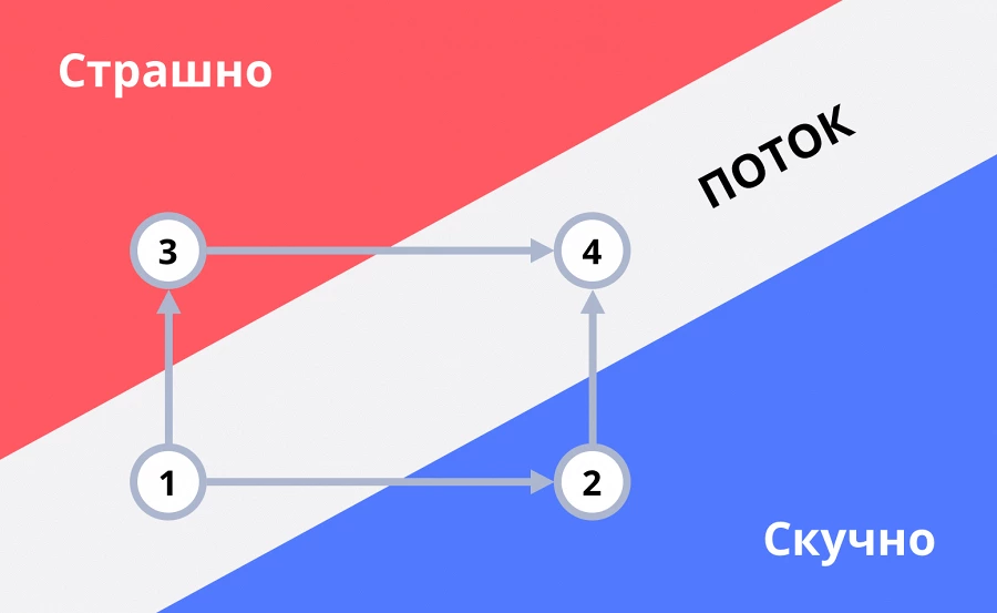 Иллюстрация к статье Состоялось обучение второго потока слушателей по теме "Мотивация и коммуникация для лучшей жизни"