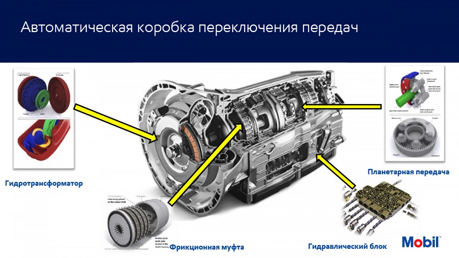 Основы конструкции автоматических трансмиссий