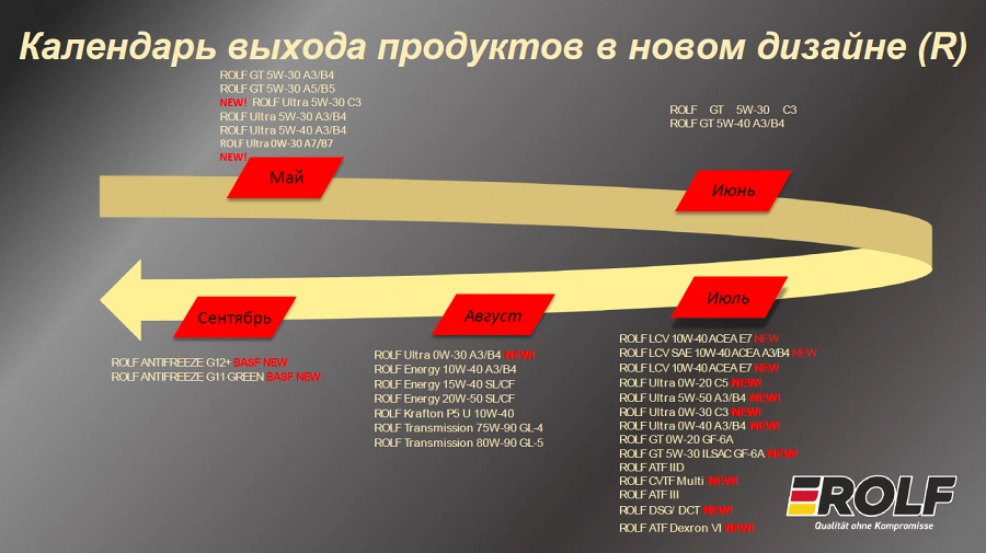 Фото Календарь обновления ассортимента ROLF. Следите за новинками на нашем сайте!
