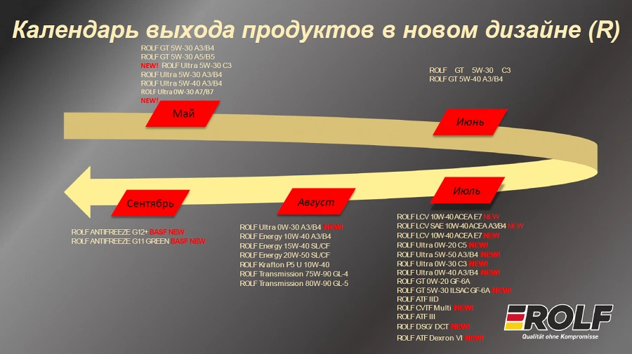 Иллюстрация к статье Календарь обновления ассортимента ROLF. Следите за новинками на нашем сайте!