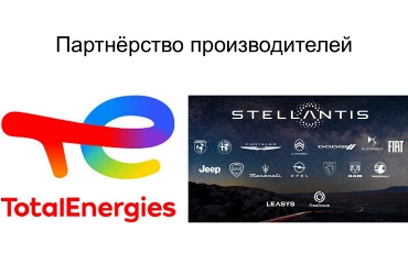 TotalEnergies расширит поставки моторных масел для десяти брендов Stellantis в Европе