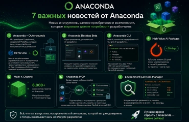 Anaconda делает ставку на полный AI-цикл разработки: новые инструменты, Metaflow и управление инфраструктурой