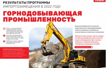 Замещение импорта в добывающей промышленности