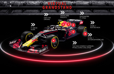 Вклад Mobil™ в показатели Red Bull Racing Honda в 2021 году