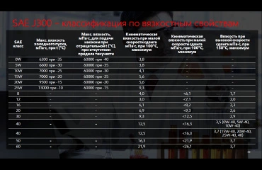Вязкость моторных масел
