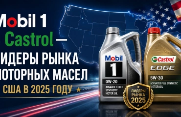 Mobil 1 и Castrol возглавили рейтинг моторных масел в США