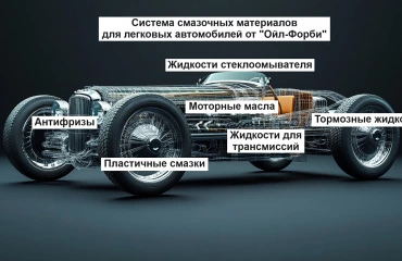 Система смазочных материалов для легкового автомобиля от Ойл-Форби