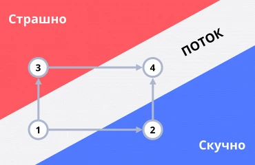 Состоялось обучение второго потока слушателей по теме "Мотивация и коммуникация для лучшей жизни"