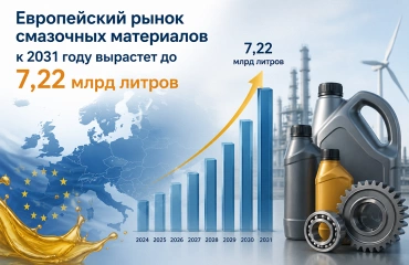 Европейский рынок смазочных материалов к 2031 году вырастет до 7,22 млрд литров