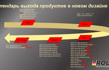 Календарь обновления ассортимента ROLF. Следите за новинками на нашем сайте!