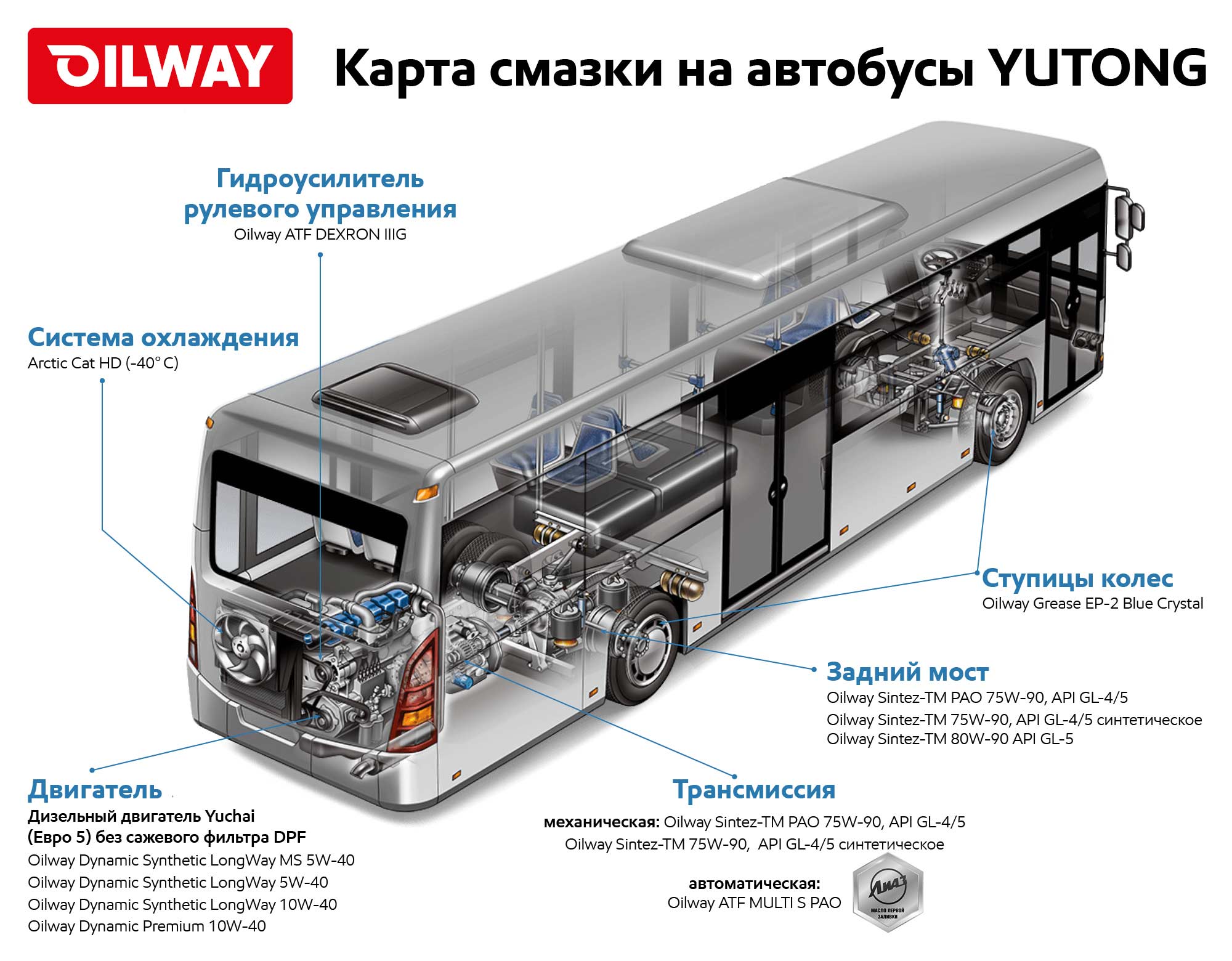Фото - Карта смазки на автобусы YUTONG