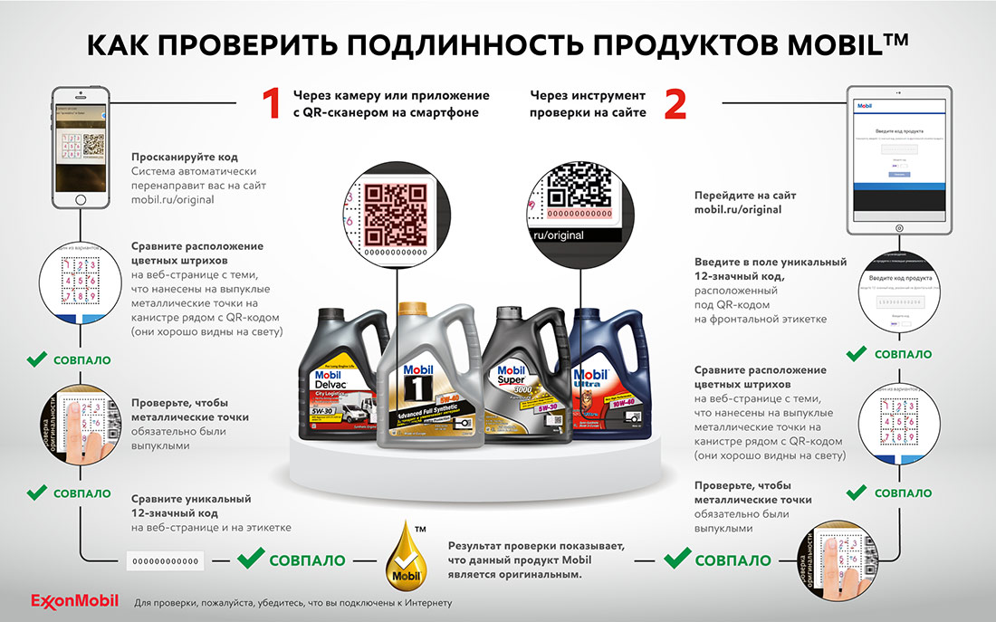 подделка qr кода масло мобил. inforgraphic. подделка qr кода масло мобил фото. подделка qr кода масло мобил-inforgraphic. картинка подделка qr кода масло мобил. картинка inforgraphic. В 2018 году компания ExxonMobil внедрила новые элементы защиты продукции, расположив их на фронтальных этикетках канистр объемом 1 и 4 литра. К ним относятся QR-код, уникальный 12-значный код и объемные графические элементы — выпуклые металлические точки с нанесенными на них штрихами. А годом позже этикетки с защитными элементами появились и на упаковках объемом 20, 60 и 208 литров линеек моторных масел Mobil TM для пассажирского и коммерческого транспорта.
