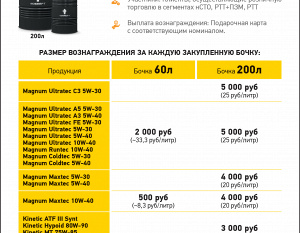 Закупай моторные и трансмиссионные масла Rosneft в таре 60л и 200л и получай бонус за каждую закупленную бочку!